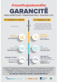 TPP NEW KOSOVO - GUARANTEES