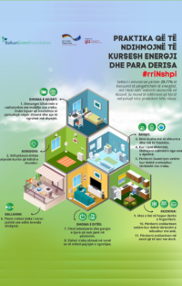 TIPS TO HELP YOU SAVE ENERGY AND MONEY WHILE YOU #STAYATHOME